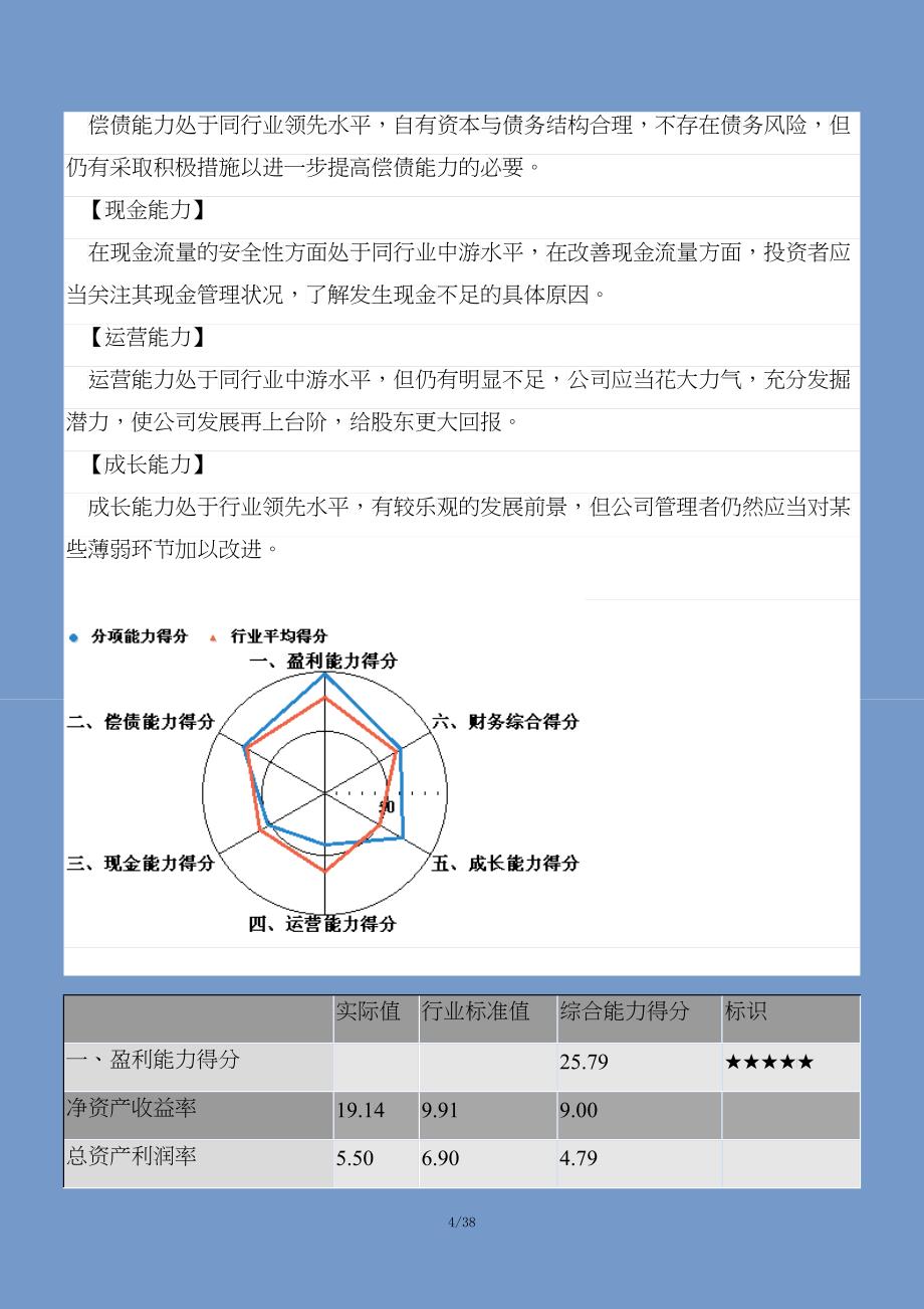 (最新)企业年度财务分析报告模板_第4页