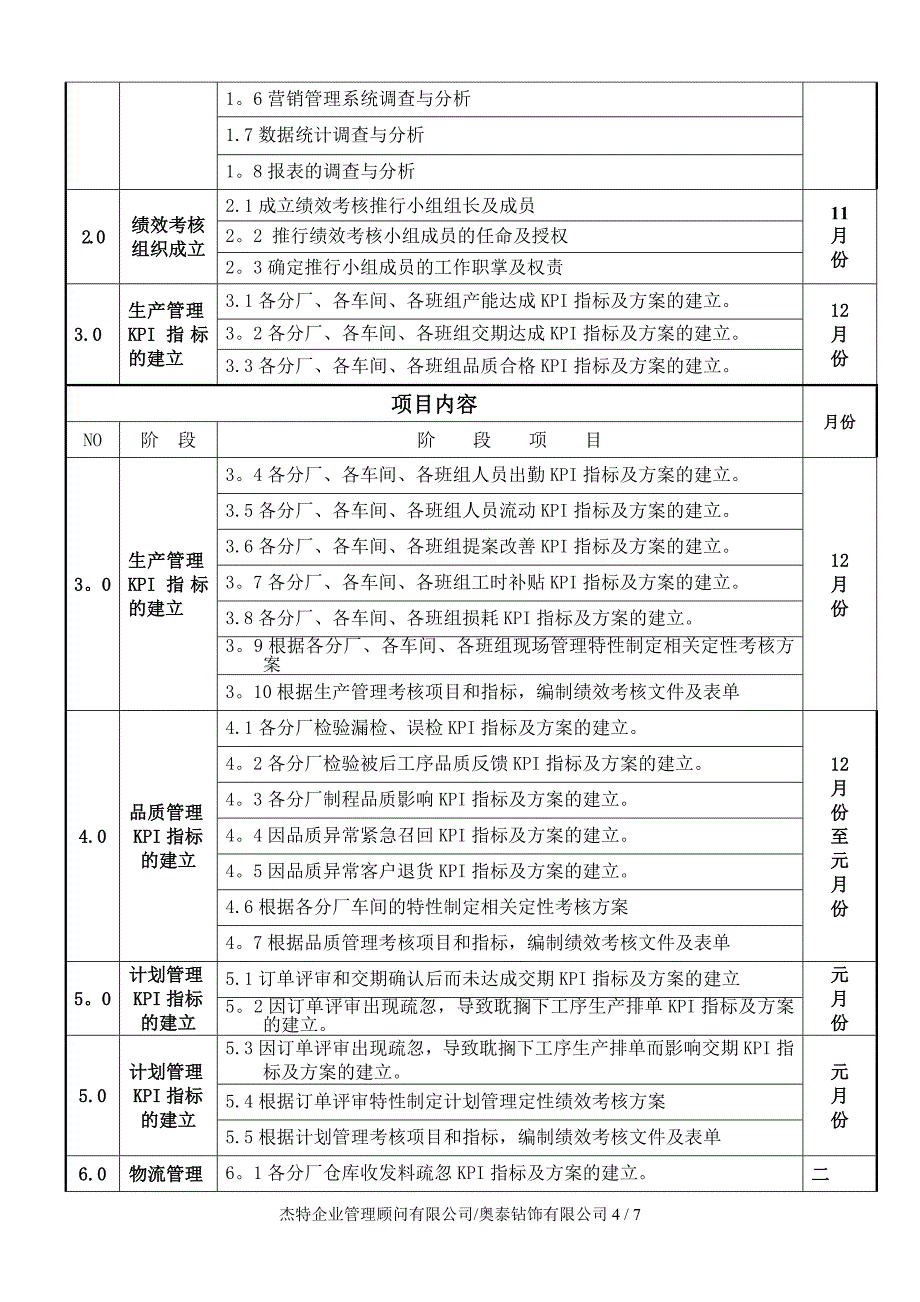 奥泰钻饰有限公司诊断报告书_第4页