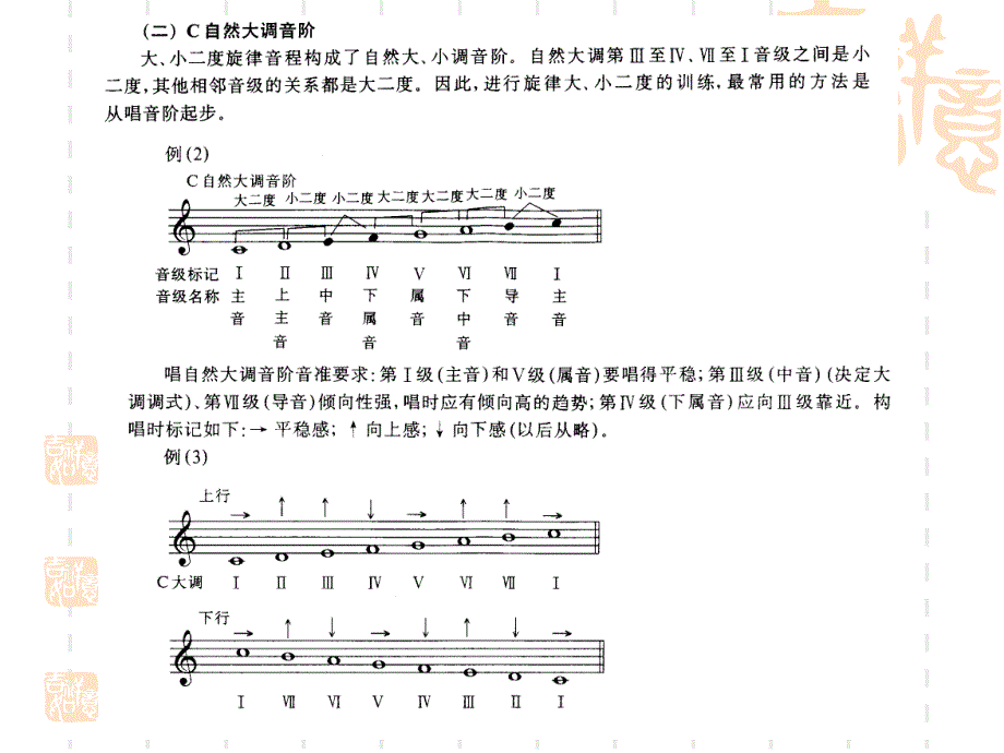 第一章 识谱、无升降号的自然大小调和其他调式音程_第4页