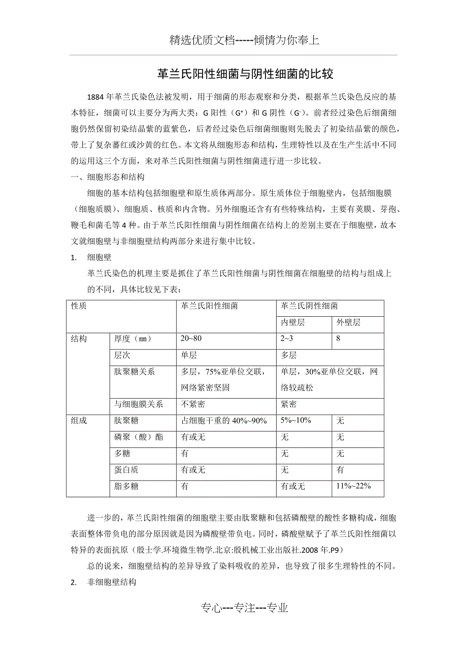 革兰氏阴性菌与阳性菌比较_第1页