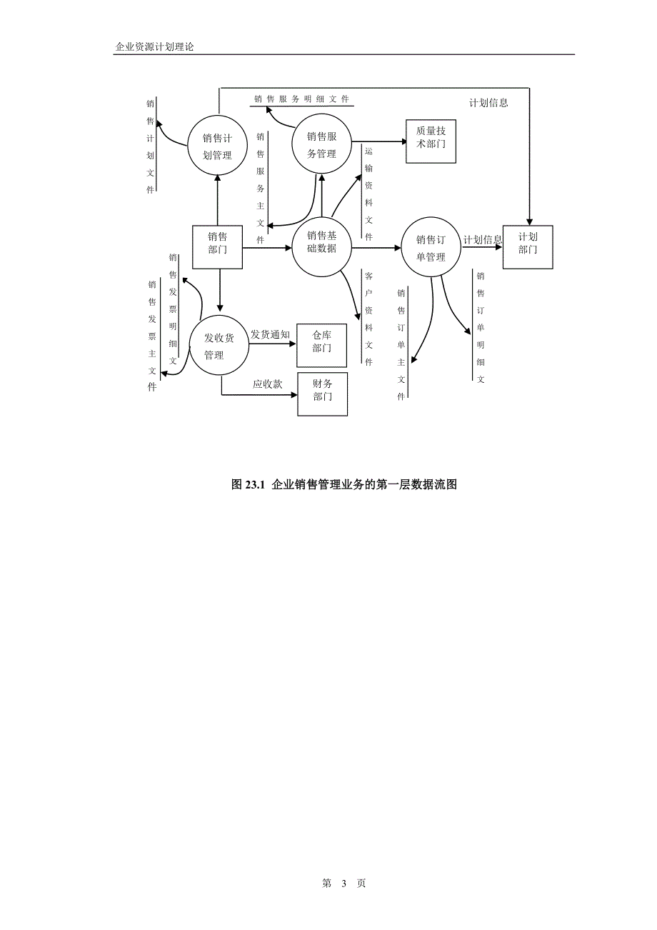 erp流程图63127.doc_第3页