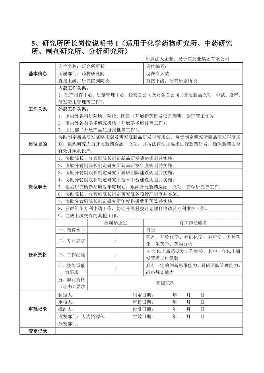 研究院岗位说明书_第5页