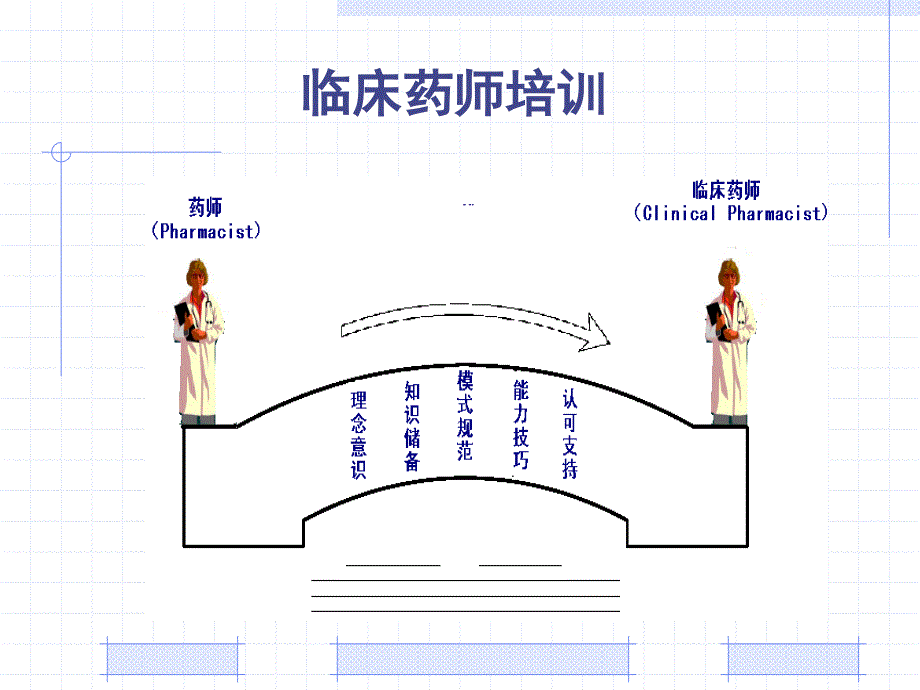 临床药师的培训与带教共48页PPT资料课件_第3页