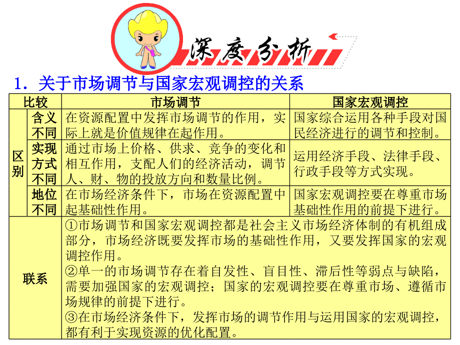 高考政治专题复习4发展社会主义市场经济.ppt_第2页