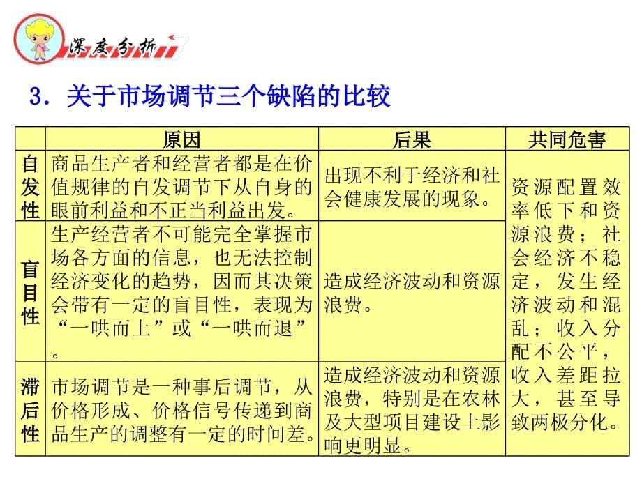 高考政治专题复习4发展社会主义市场经济.ppt_第5页