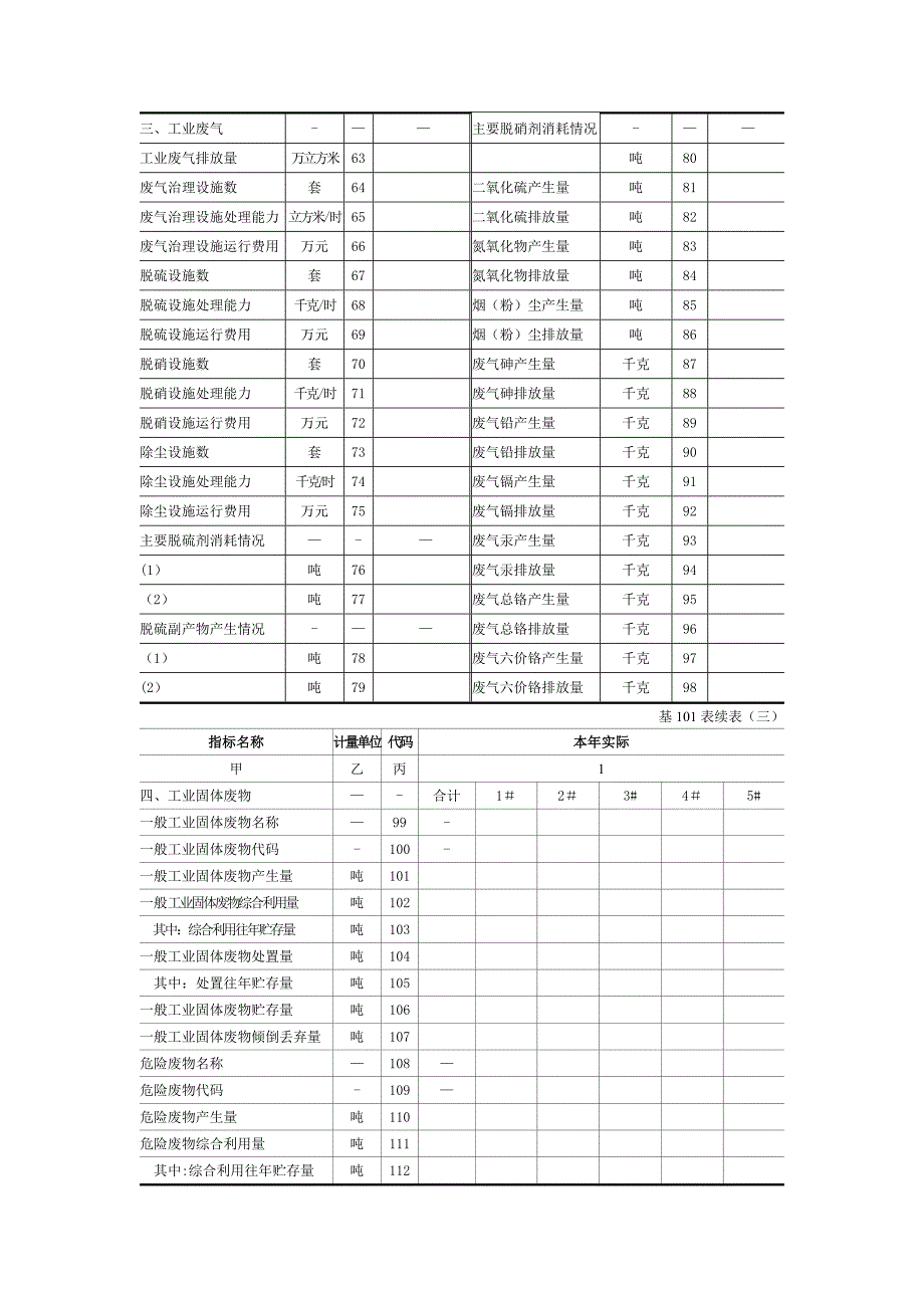 工业企业污染排放及处理利用情况_第3页