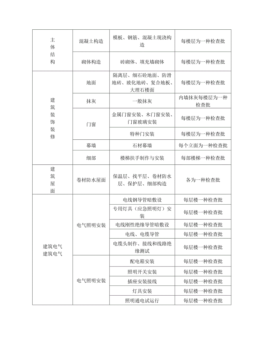 前关办公楼监理规划_第4页