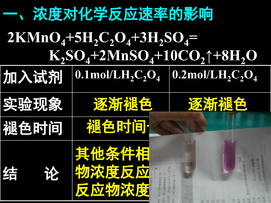 2-2影响化学反应速率的因素_第2页