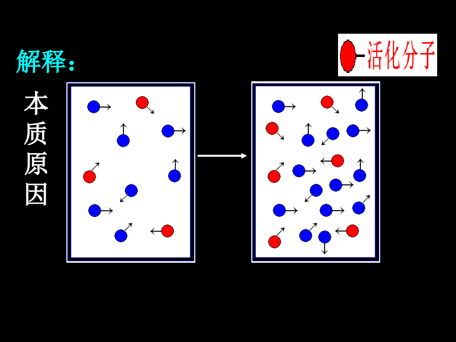 2-2影响化学反应速率的因素_第4页