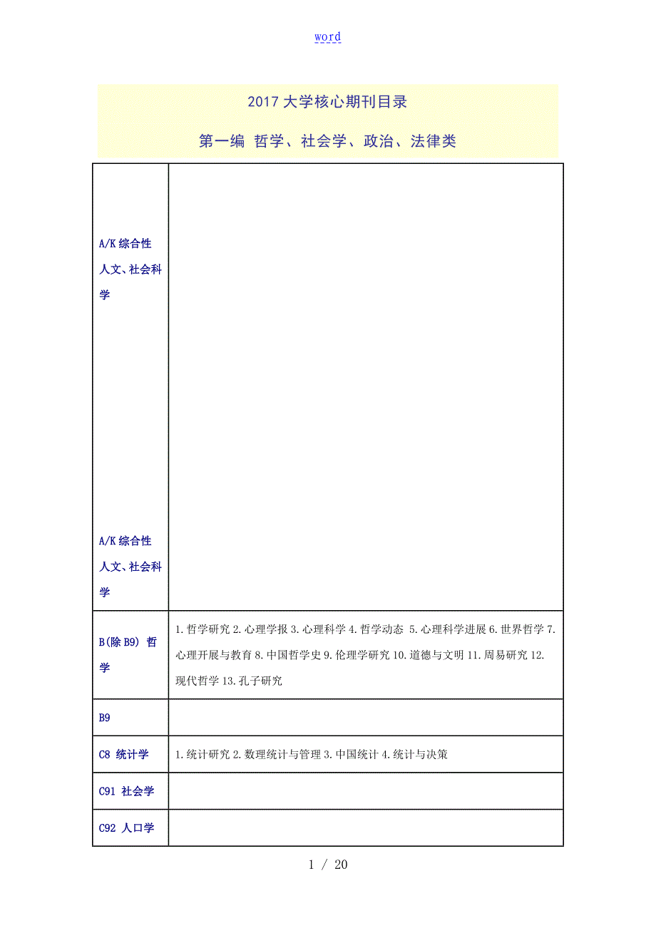 新颖版中文核心期刊要目总览_第1页