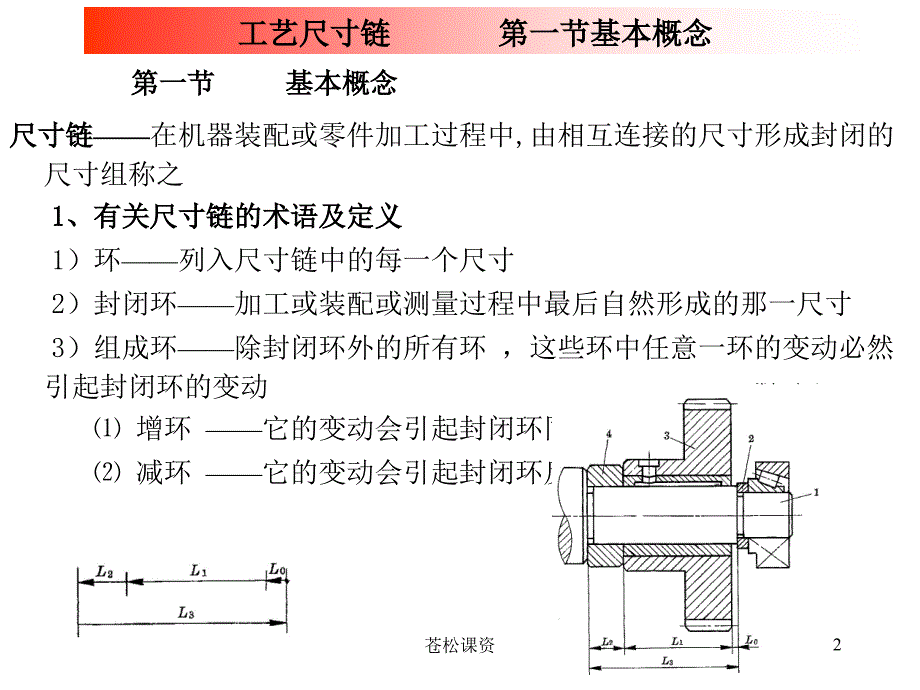 机械制造工艺学 工艺尺寸链【一类教资】_第2页