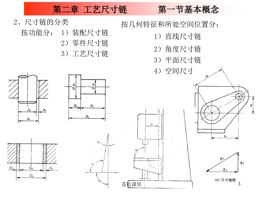 机械制造工艺学 工艺尺寸链【一类教资】_第3页