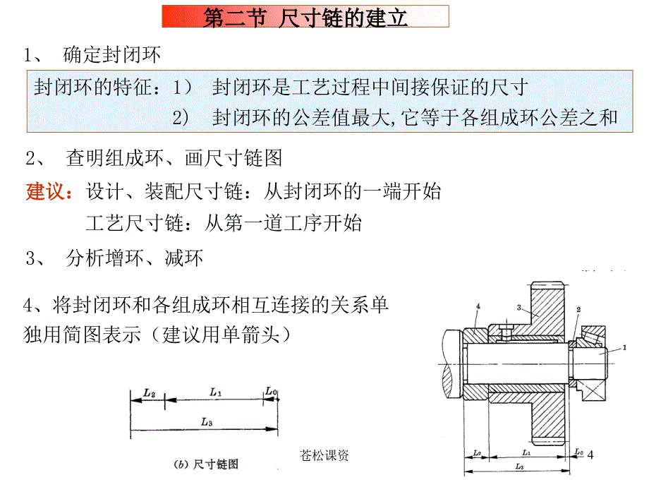 机械制造工艺学 工艺尺寸链【一类教资】_第4页