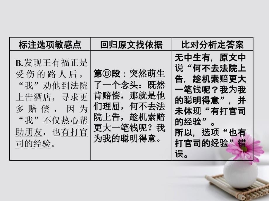 高考语文一轮复习第一板块现代文阅读专题三文学类文本阅读二散文点睛课文学类文本阅读综合性选择题解题3步骤课件新人教版_第5页