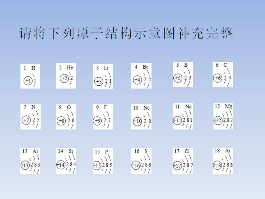 元素周期表的结构_第2页