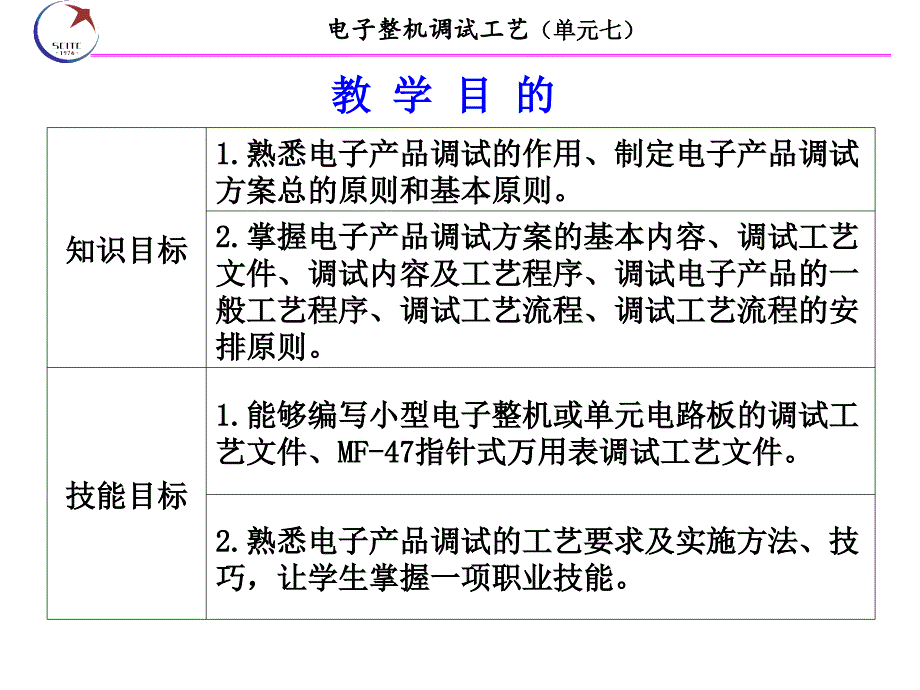 单元72电子整机调试工艺_第2页