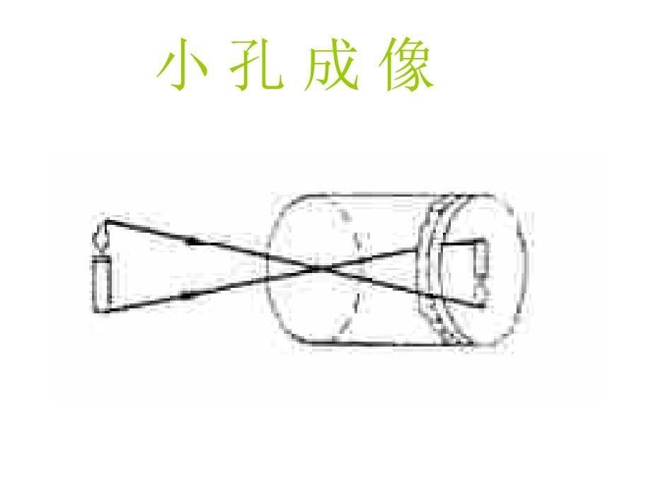 平面镜成像演示文档_第5页