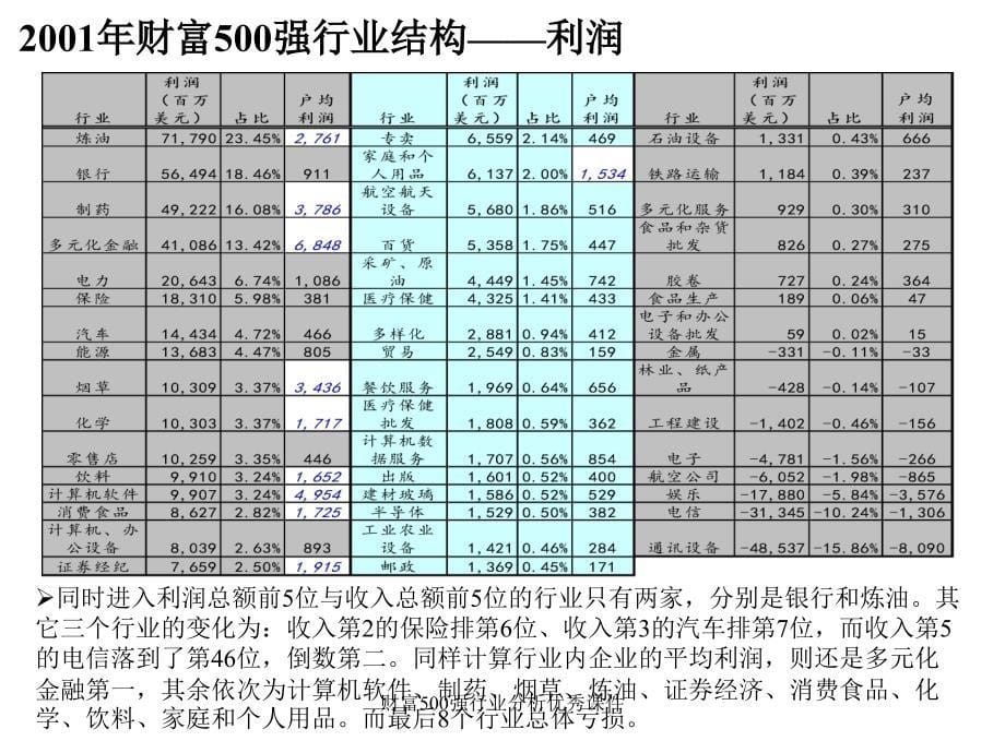 财富500强行业分析优秀课件_第5页