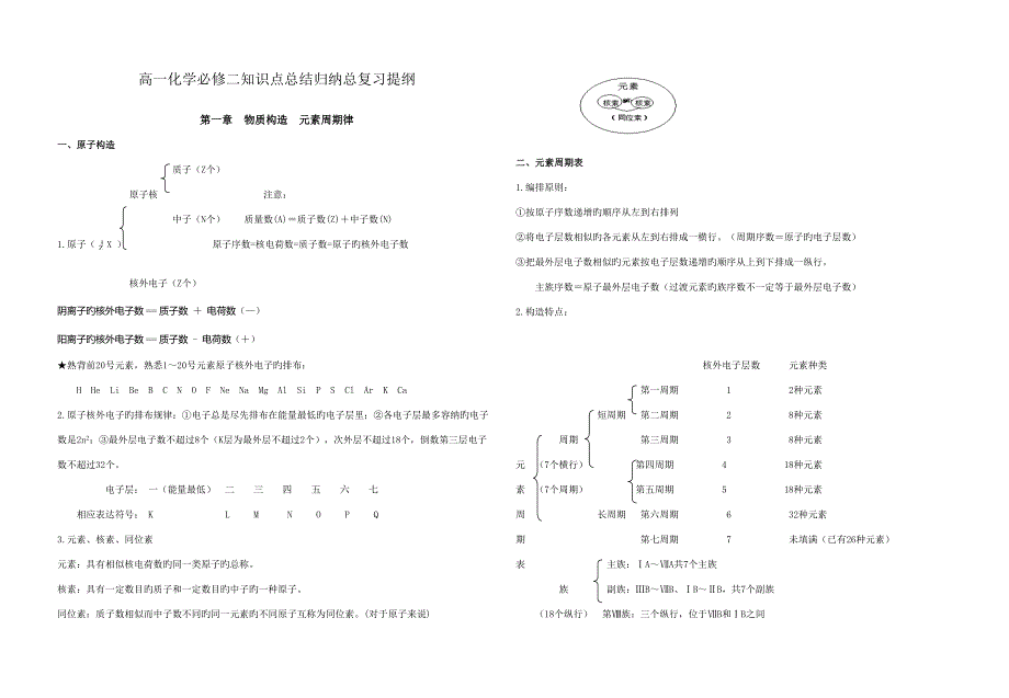 2022鲁科版高一化学必修二知识点归纳doc_第1页