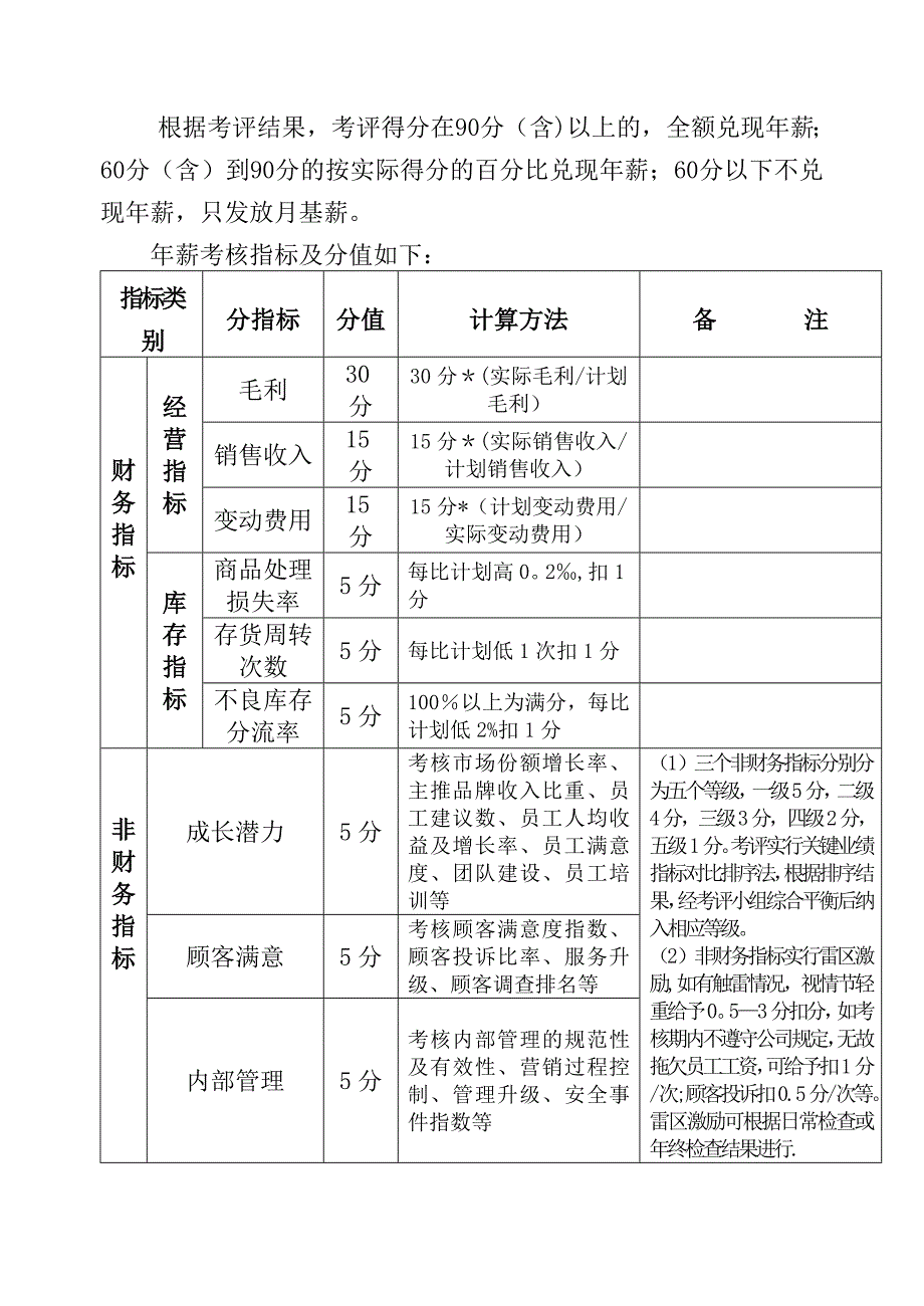 分公司考核办法3.doc_第3页