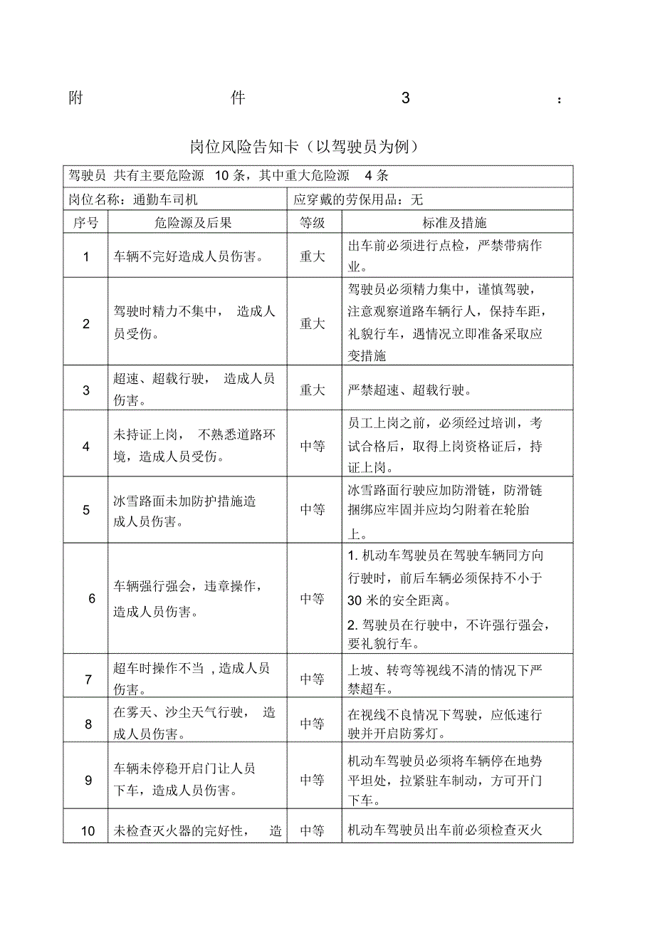 驾驶员：岗位风险告知卡模板_第1页