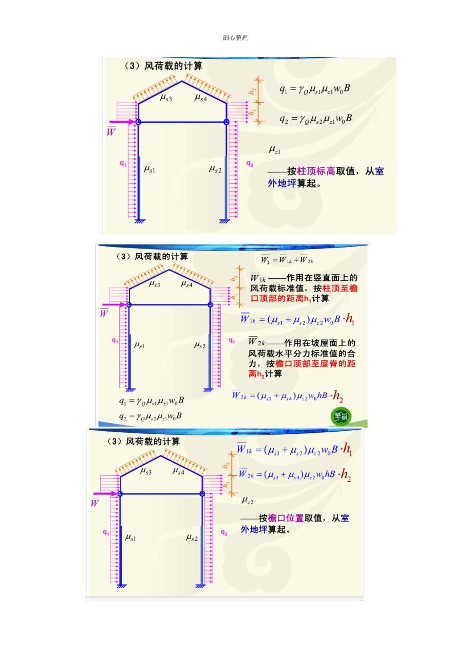 风荷载计算解析及例题_第4页