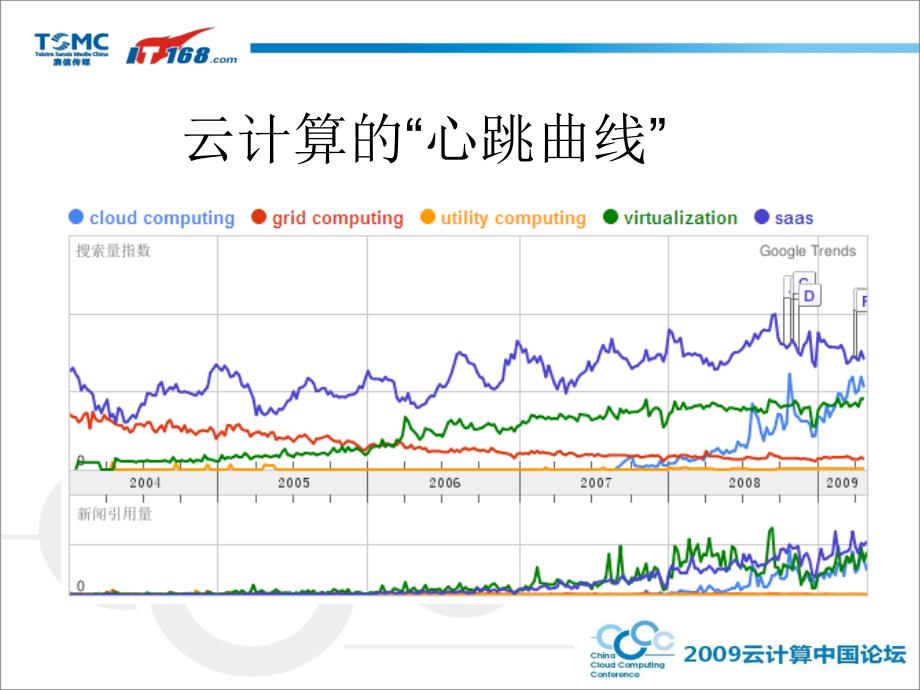 讨论云计算本质及其影响_第3页