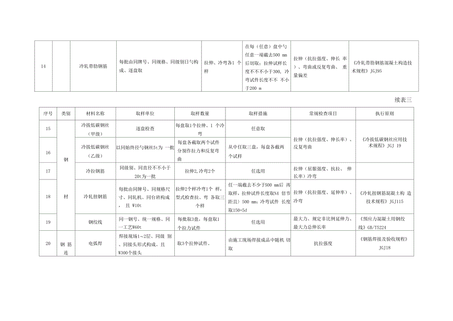 常用材料检测专项项目_第3页