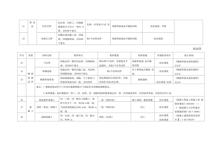 常用材料检测专项项目_第4页