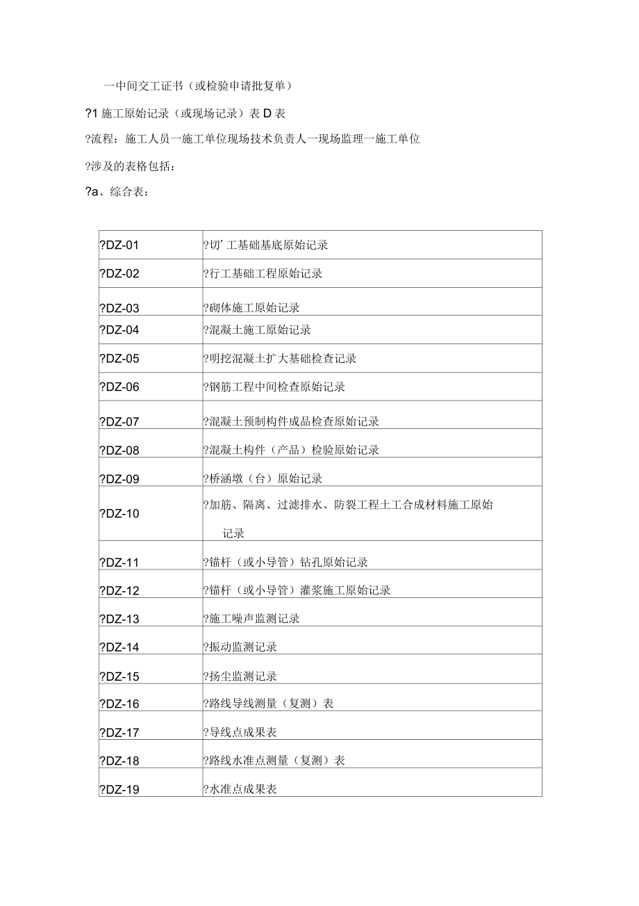 贵州公路建设项目管理表格流程_第2页