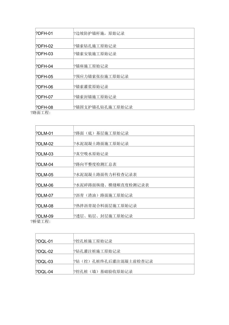 贵州公路建设项目管理表格流程_第4页