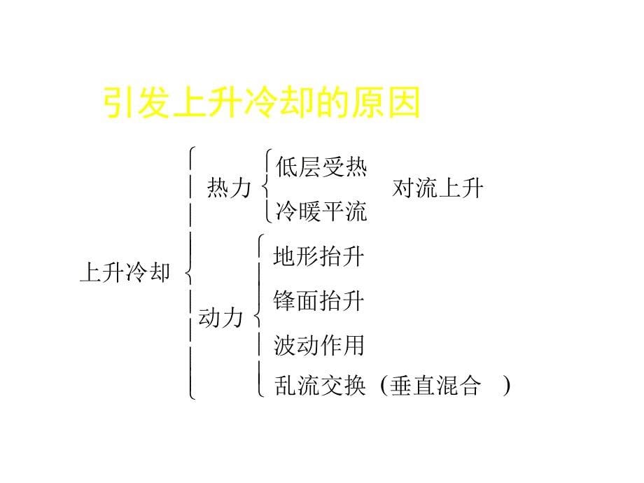 云的分类及特征_第5页