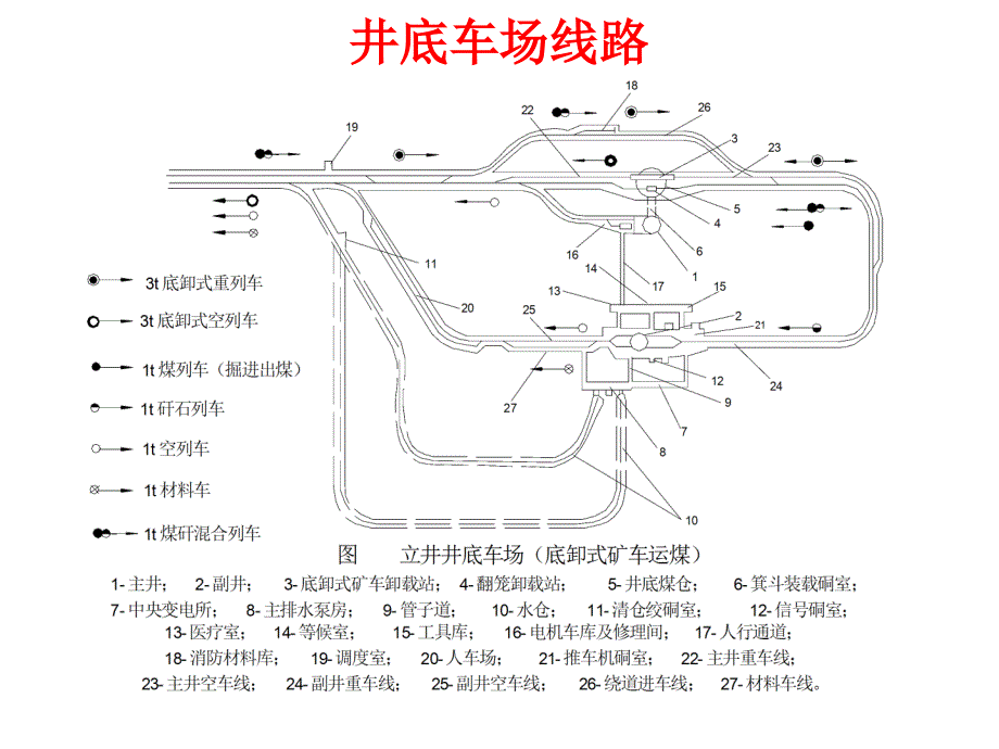 井底车场资料_第3页