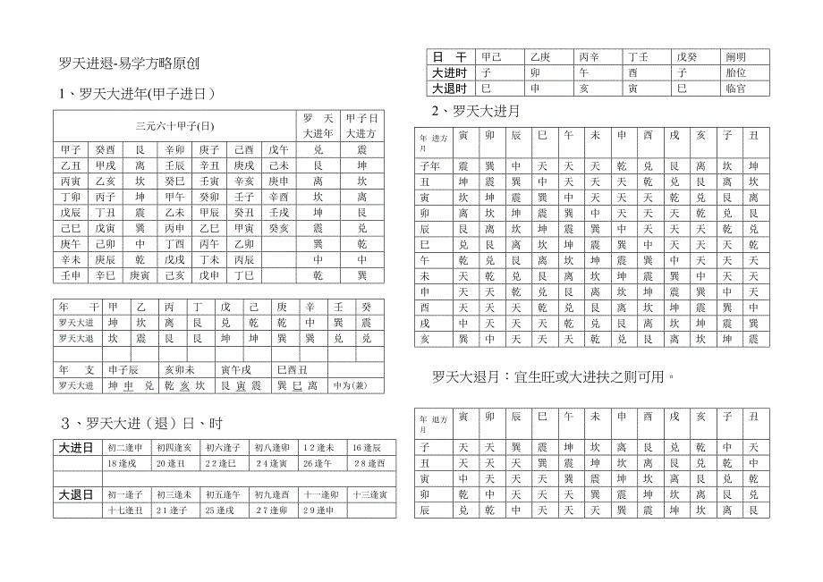 年时罗天进退(择日)_第1页