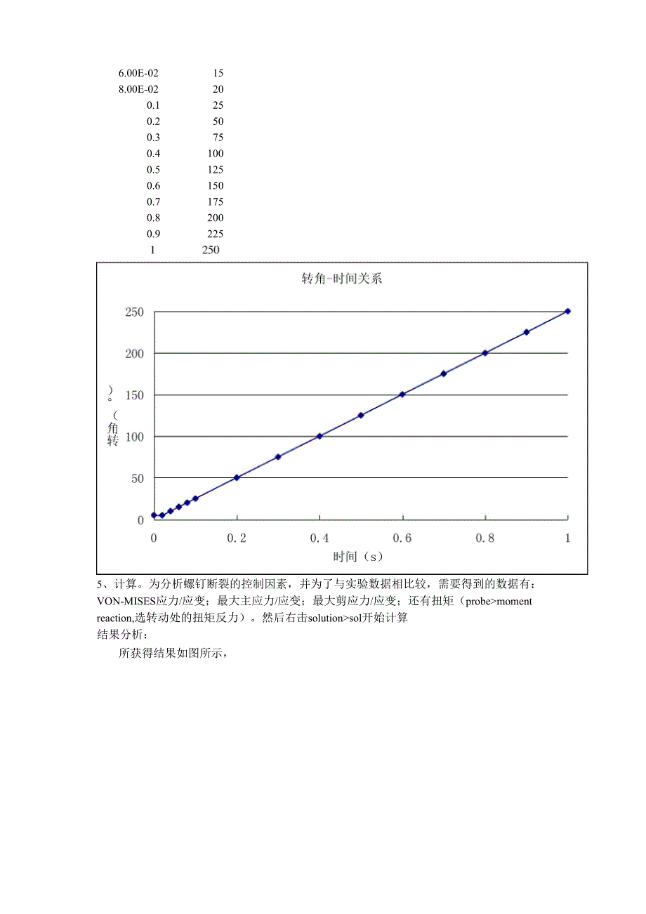 螺钉断裂模拟分析总结_第2页