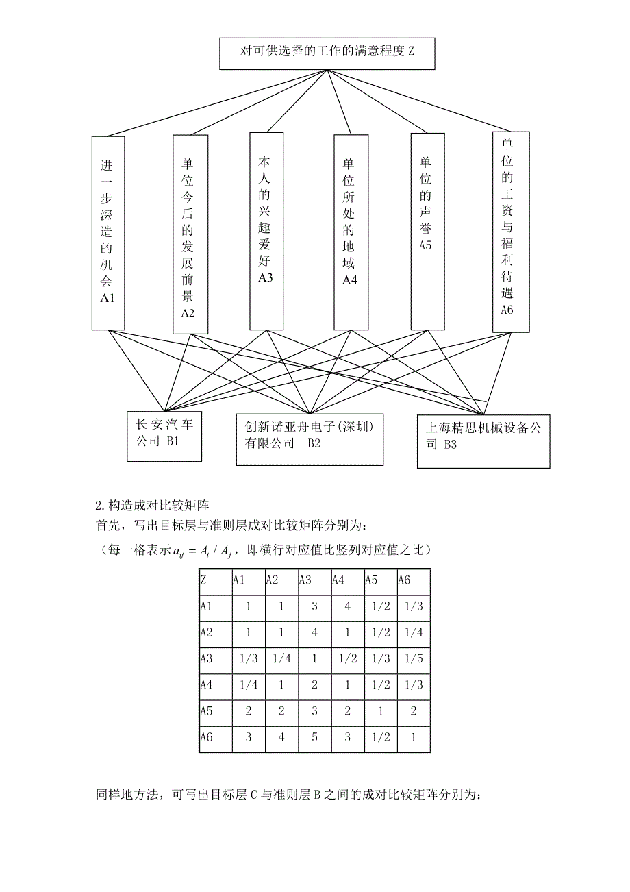 大学生如何选择就业岗位数学建模_第4页