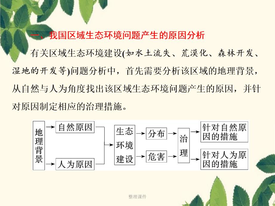 201x201x高中地理第二章区域生态环境建设小专题大智慧新人教版必修_第2页