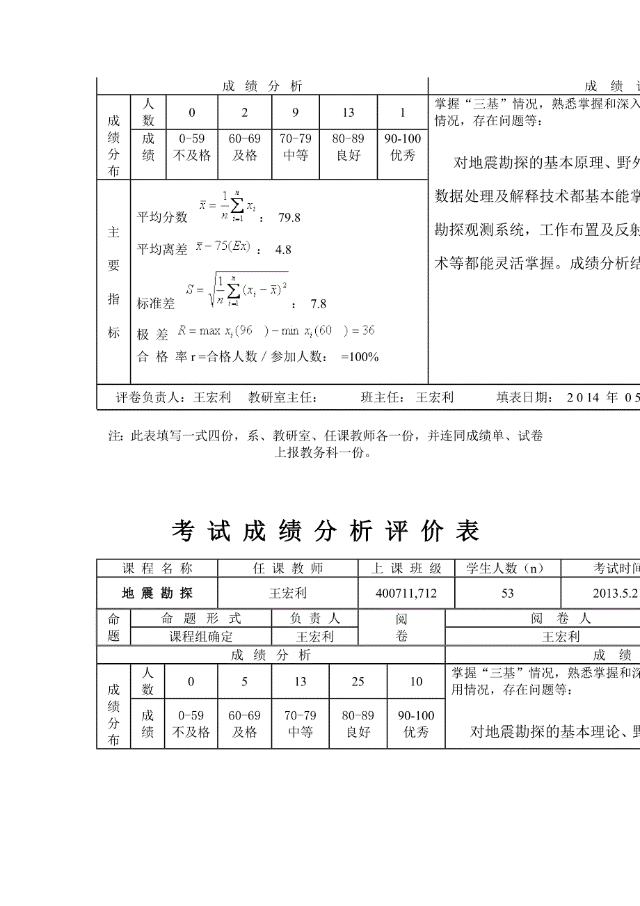 考试成绩分析评价表_第2页