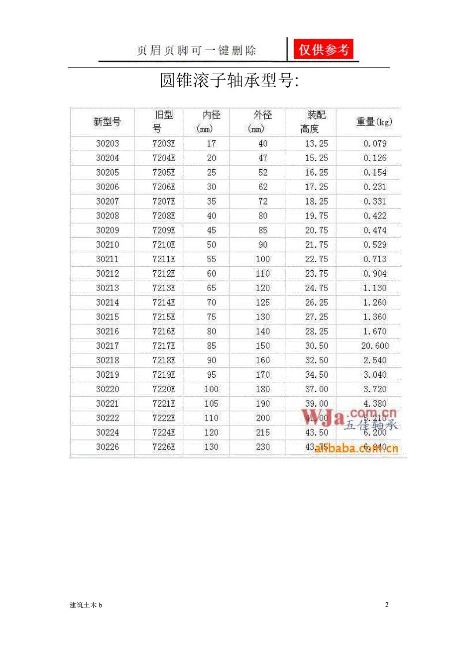 轴承型号尺寸运用参照_第2页