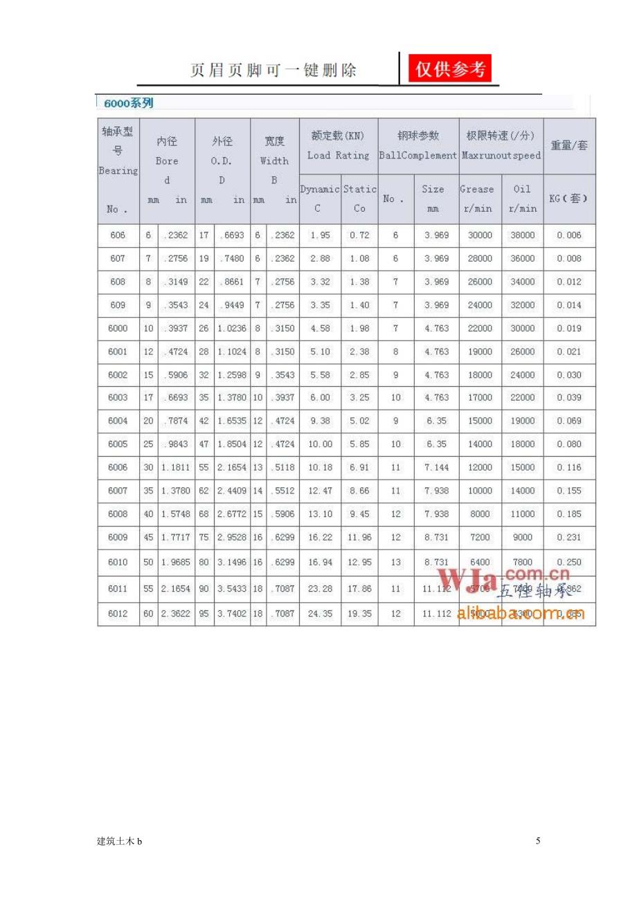 轴承型号尺寸运用参照_第5页