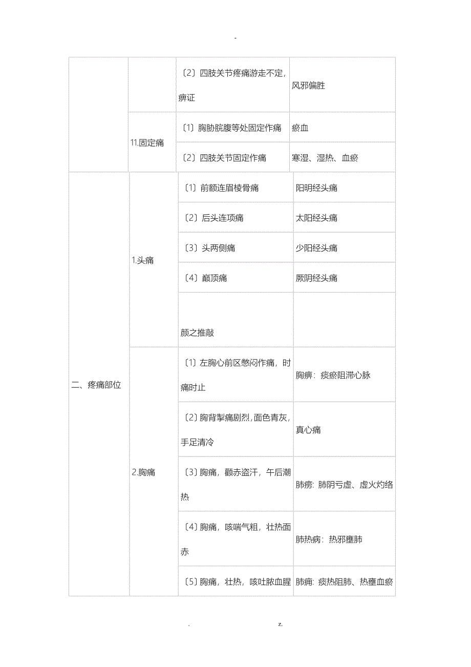 中医诊断学表格_第5页