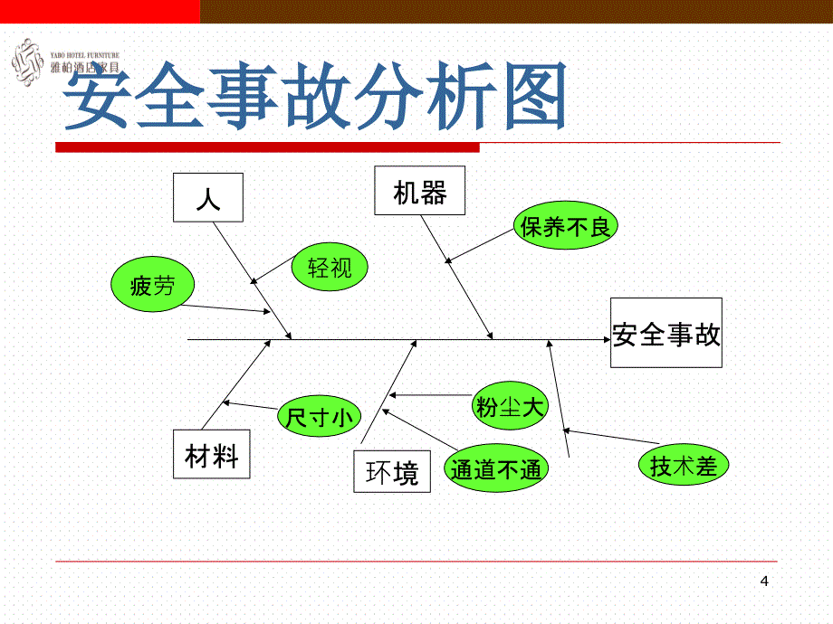 家具实业有限公司新员工培训教材安全知识篇_第4页