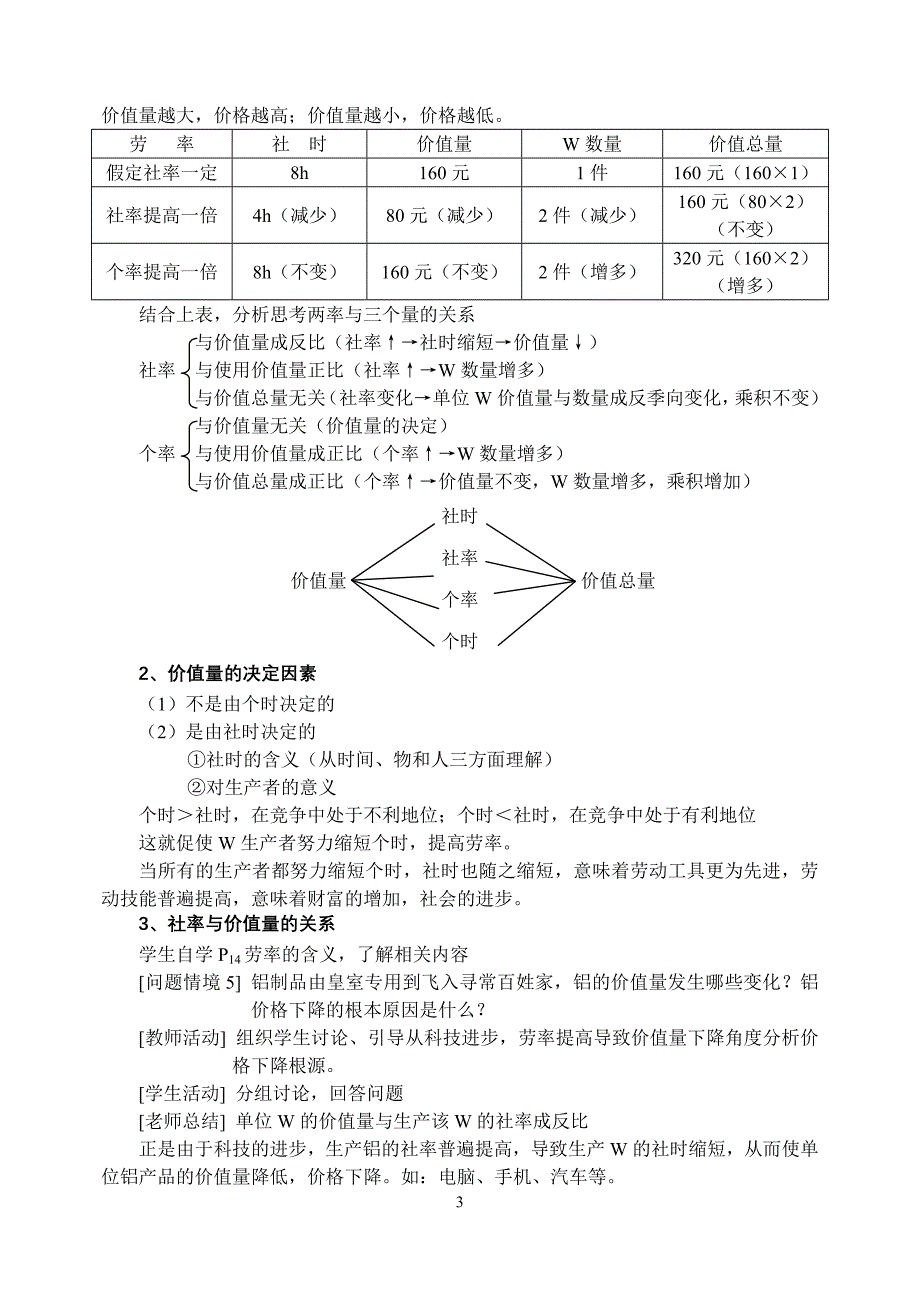 影响价格的因素 教案.doc_第3页