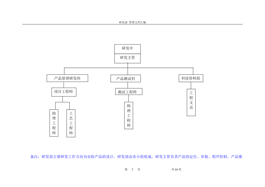 研发部岗位职责表1_第2页