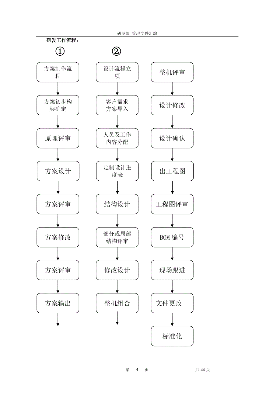 研发部岗位职责表1_第4页