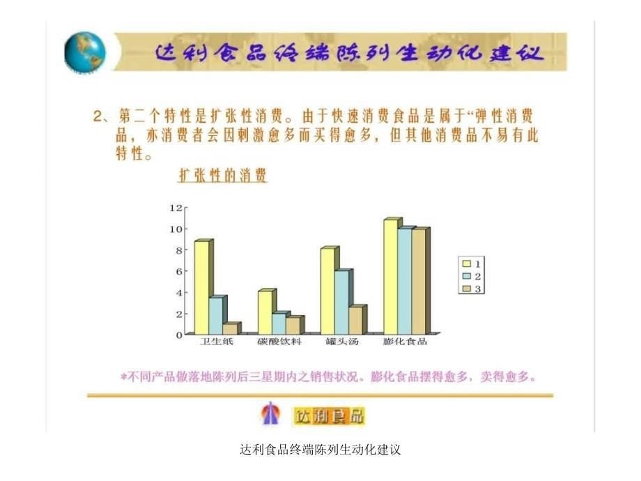 达利食品终端陈列生动化建议课件_第5页