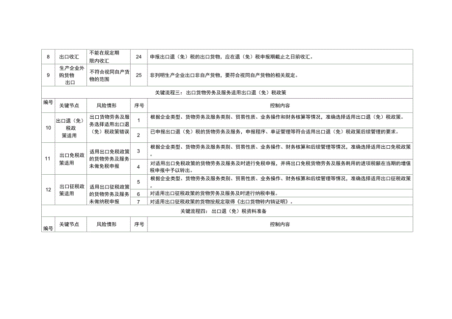 出口退税业务关键流程及风险控制内容_第3页