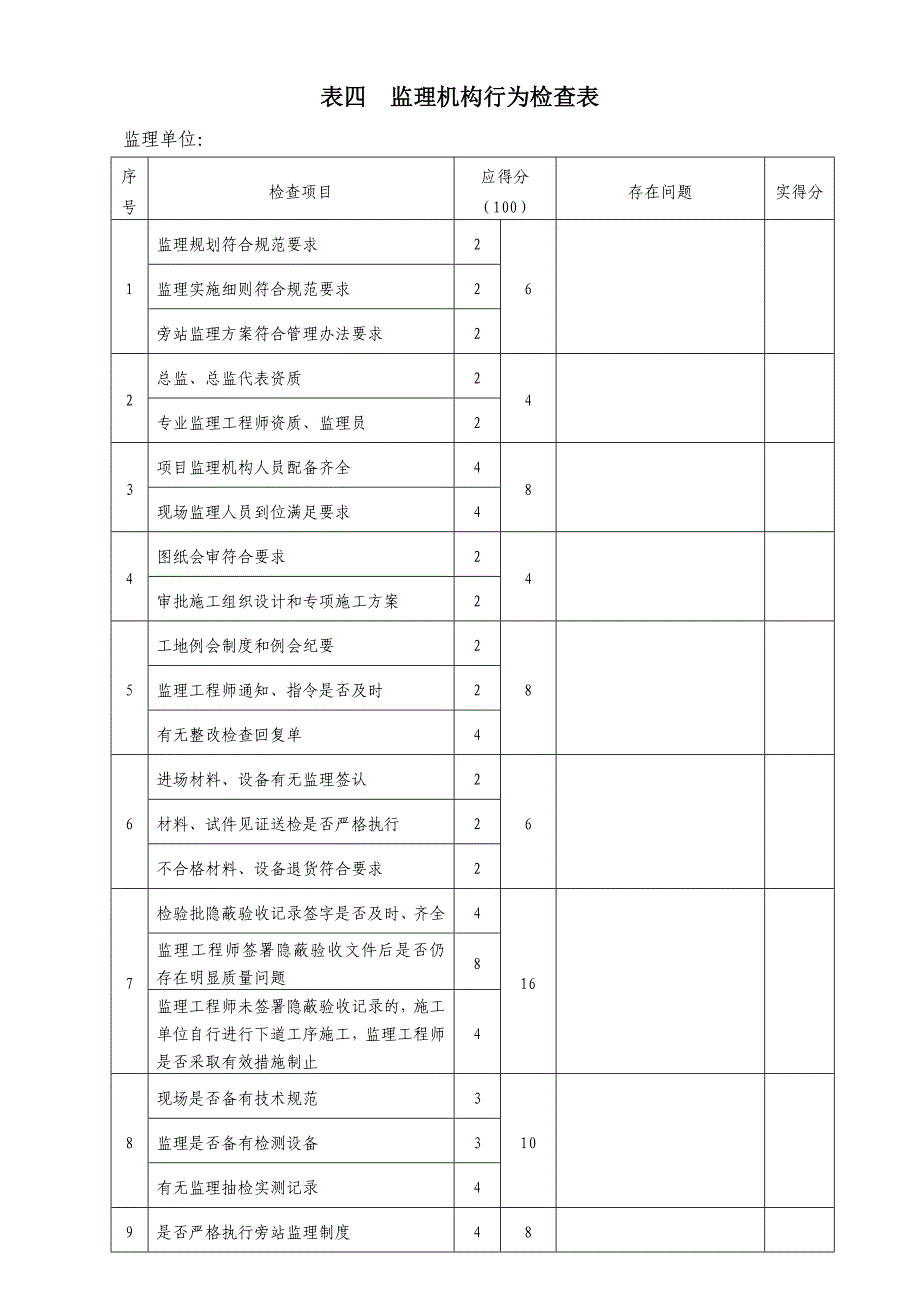 轨道交通工程质量专项检查表_第4页