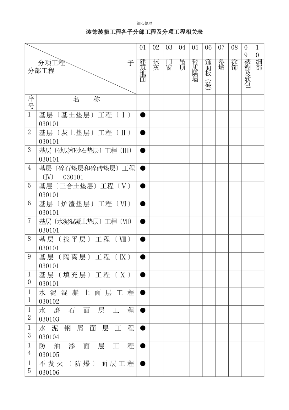 装饰装修检验批质量验收记录_第1页