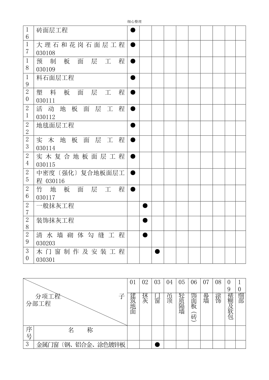 装饰装修检验批质量验收记录_第2页